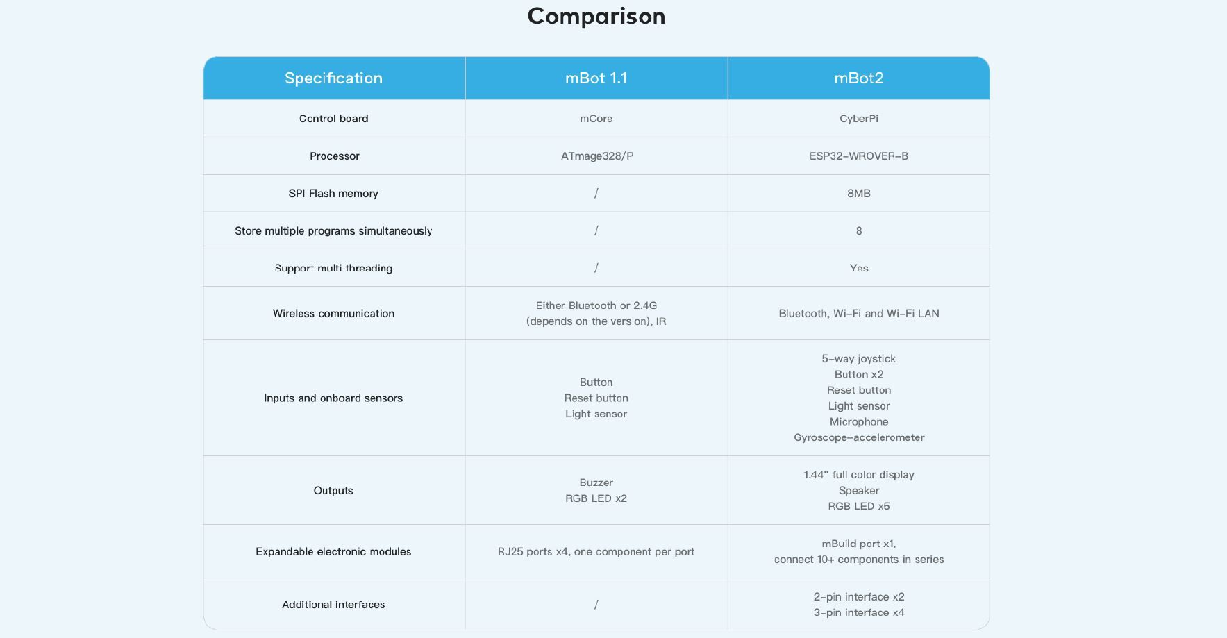 Odoo CMS - a big picture