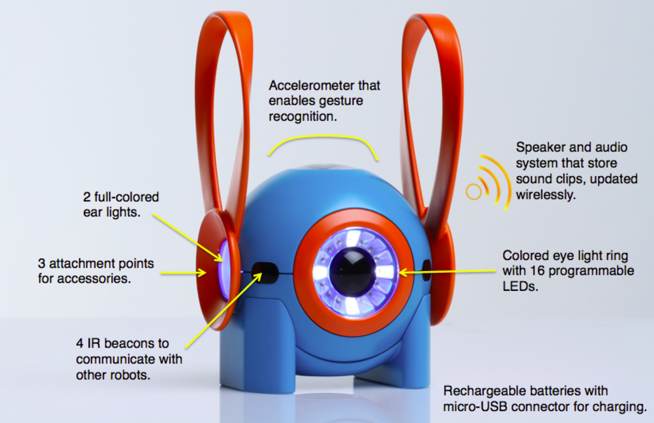 Dot robot