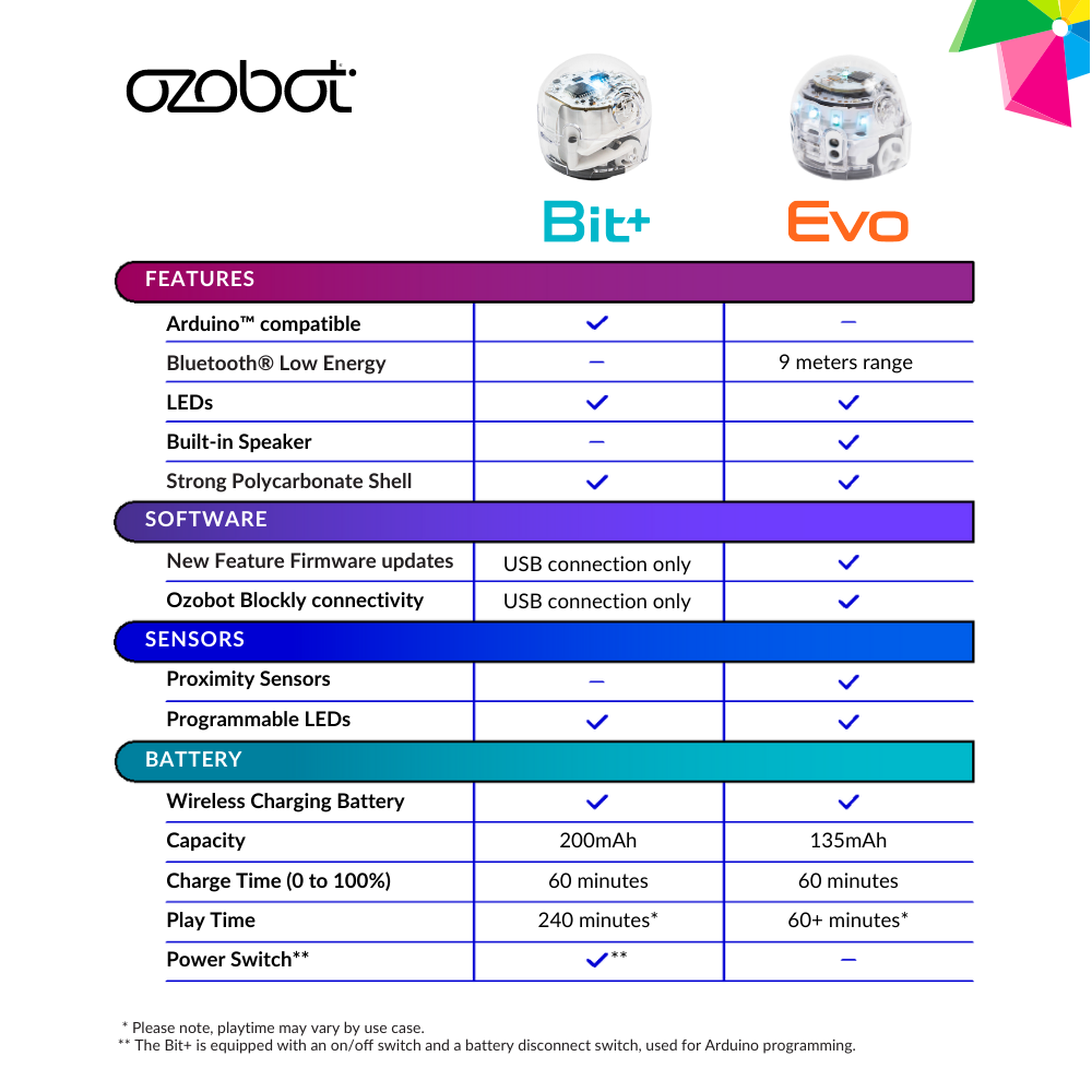 ozobot_evo_roboti_stardikomplekt_OZO-050110-01_7