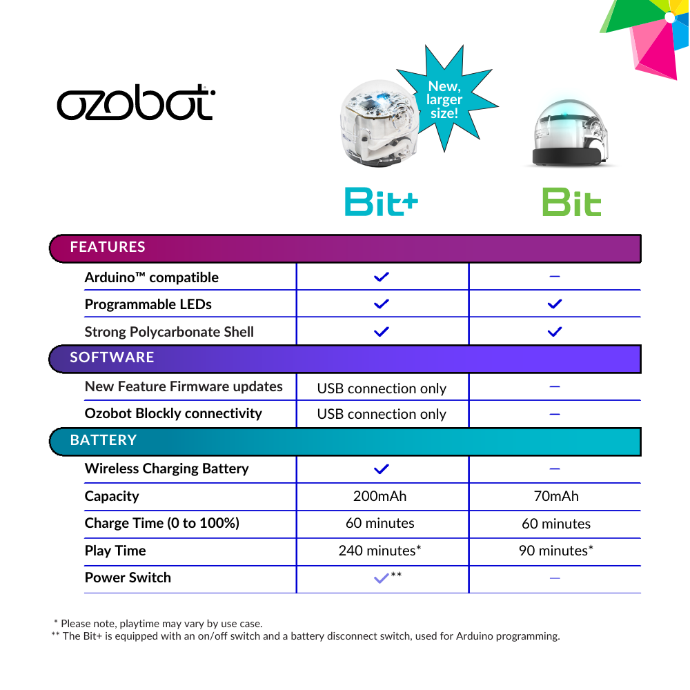 ozobot_bit+_roboti_stardikomplekt_OZO-50102BIT_7