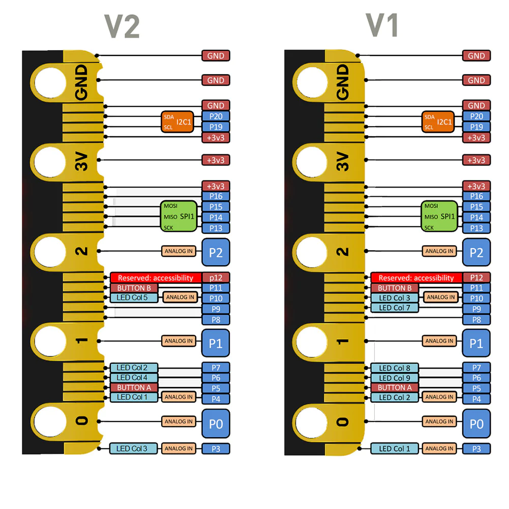 micro:bit_v2_club_klassikomplekt_10_tk_2728766V2_4