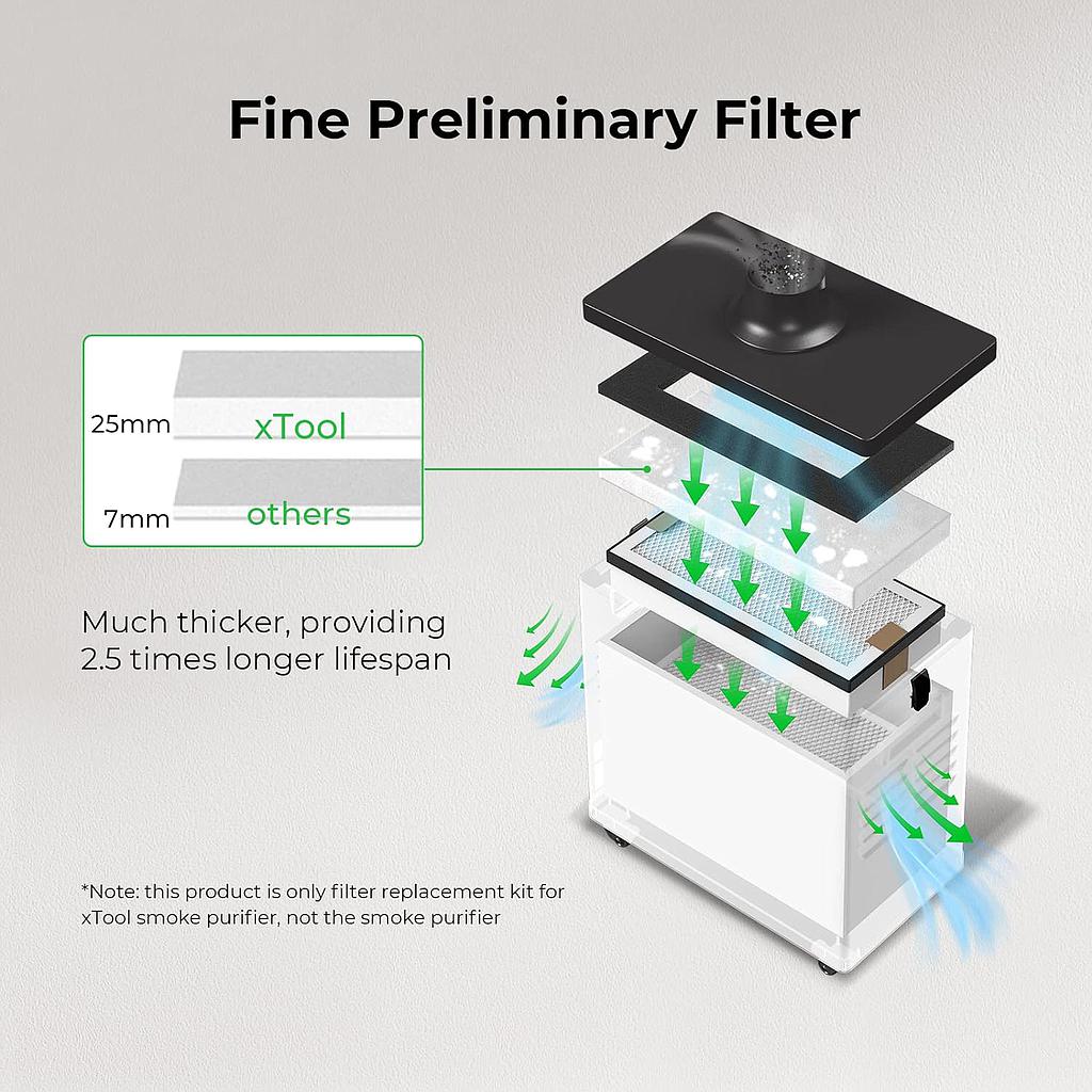 Makeblock xTool filter