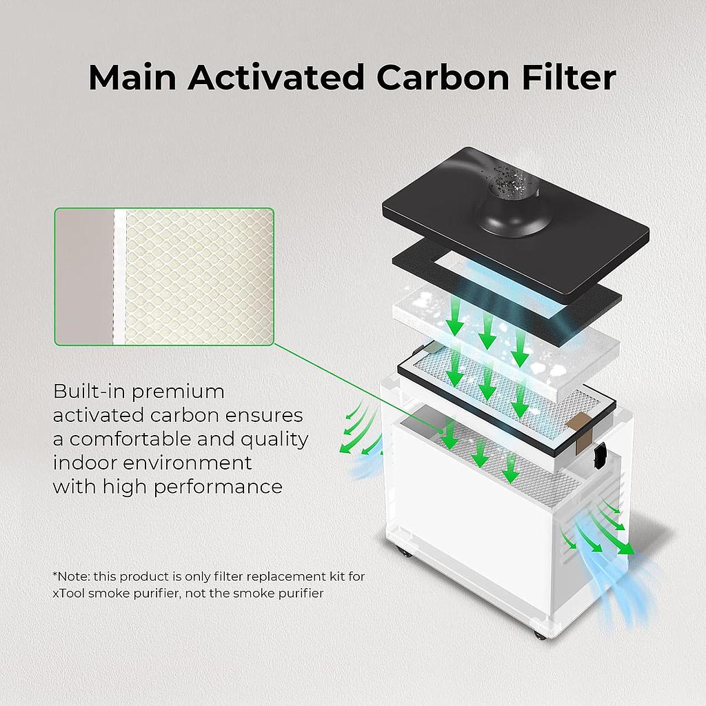 Makeblock xTool filter