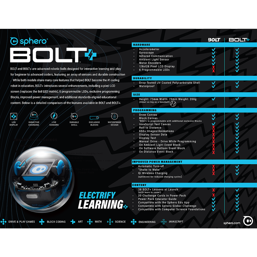 sphero_bolt+_robot_920-0700_6