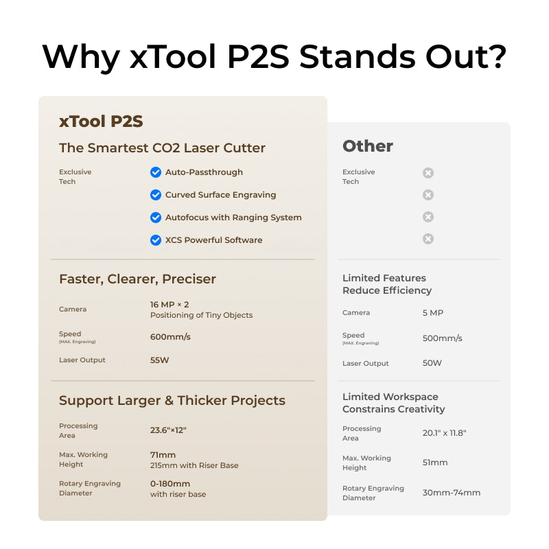 xtool_p2s_55w_töölaua_co2_laserlõikuri_hariduskomplekt_P1030632-EDU_6
