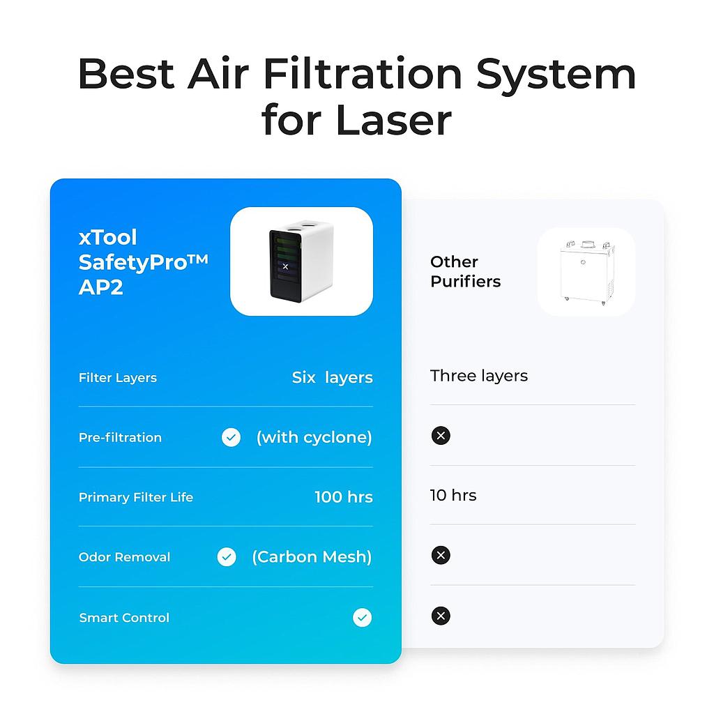 xtool_safetypro_ap2_air_purifier_P5010391_1