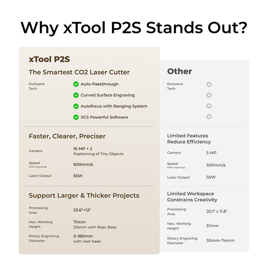 xtool_p2s_55w_desktop_co2_laser_cutter_basic_bundle:_class_iv_P1030634_2