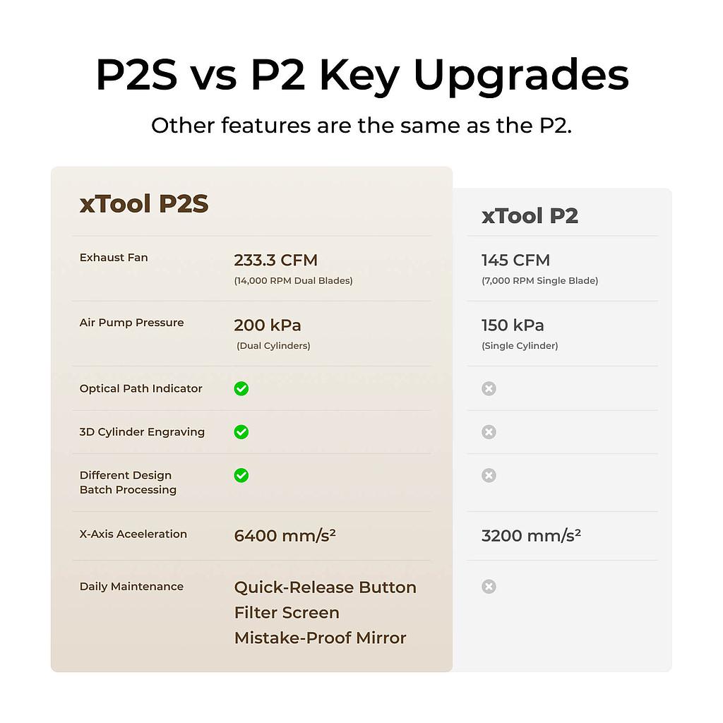 xtool_p2s_55w_desktop_co2_laser_cutter_basic_bundle:_class_iv_P1030634_3