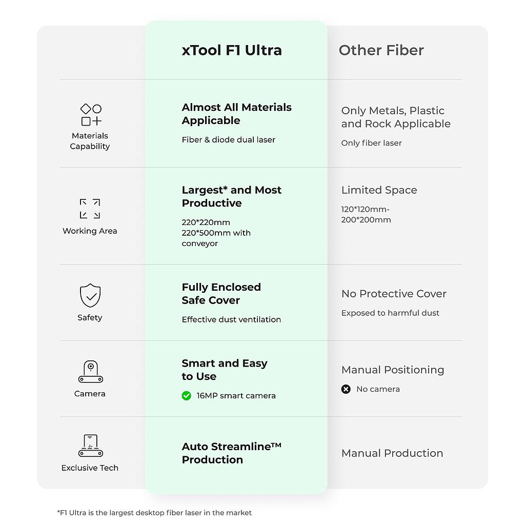 xtool_f1_ultra_20w_kiud-_ja_dioodlasergraveerija:_klass_i_P5010383_2