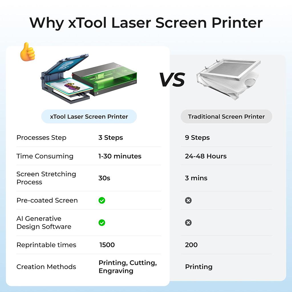 xtool_screen_printer:_esimene_laseriga_siiditrükilahendus_-_d/s/p/f_seeria_P1030674_2