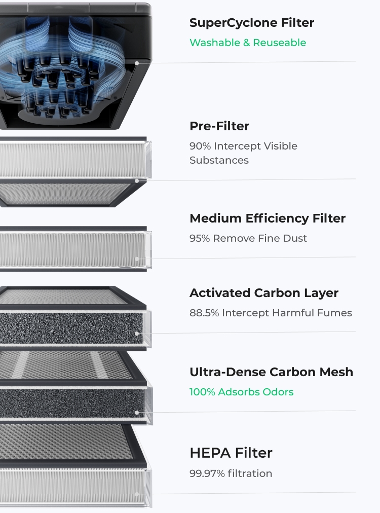 xtool_safetypro_ap2_õhupuhastaja:_keskmise_tõhususega_filter_P5010396_1