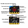 bbc_micro:bit_v2_go_stardikomplekt_2728765V2_1